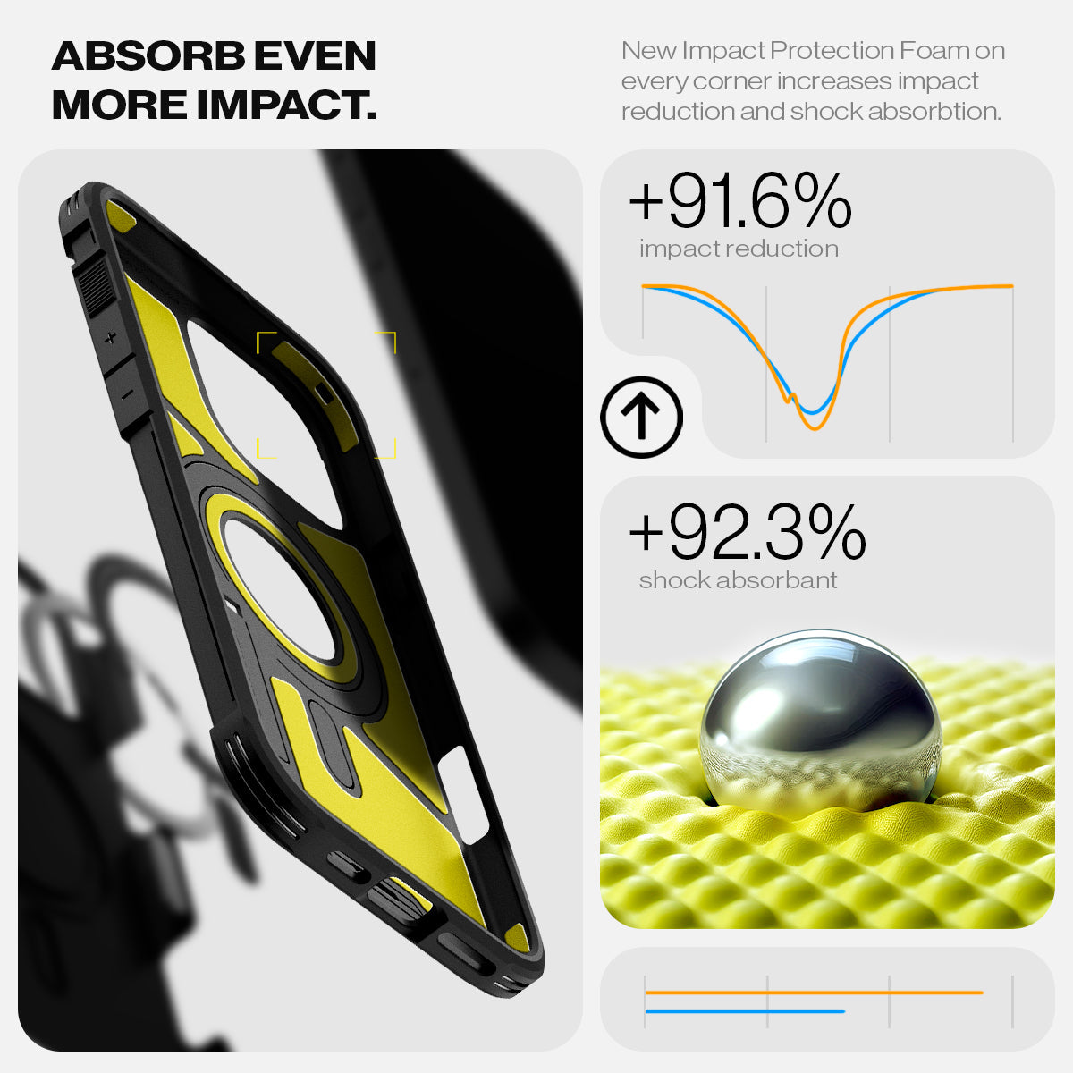 ACS08503 - iPhone 16 Pro Max Case Tough Armor T AI (MagFit + Camera Control) in Black showing the absorb even more impact, new impact protection foam on every corner increases impact reduction and shock absorption, +91.6% impact reduction, +92.3% shock absorbant