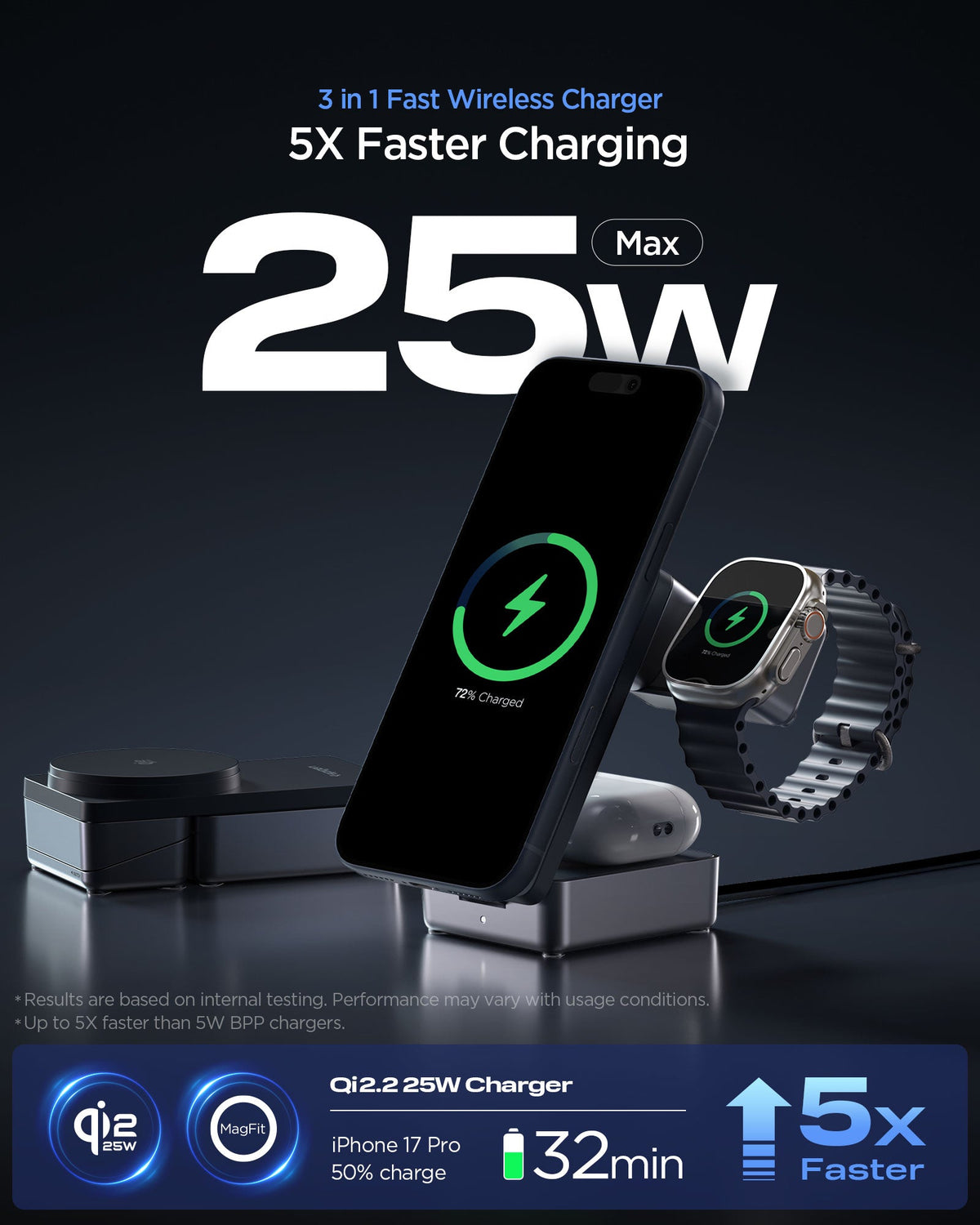 ACH10398 - Spigen 3-in-1 Fast Wireless Charger showing 25W fast charging for phone watch and earbuds